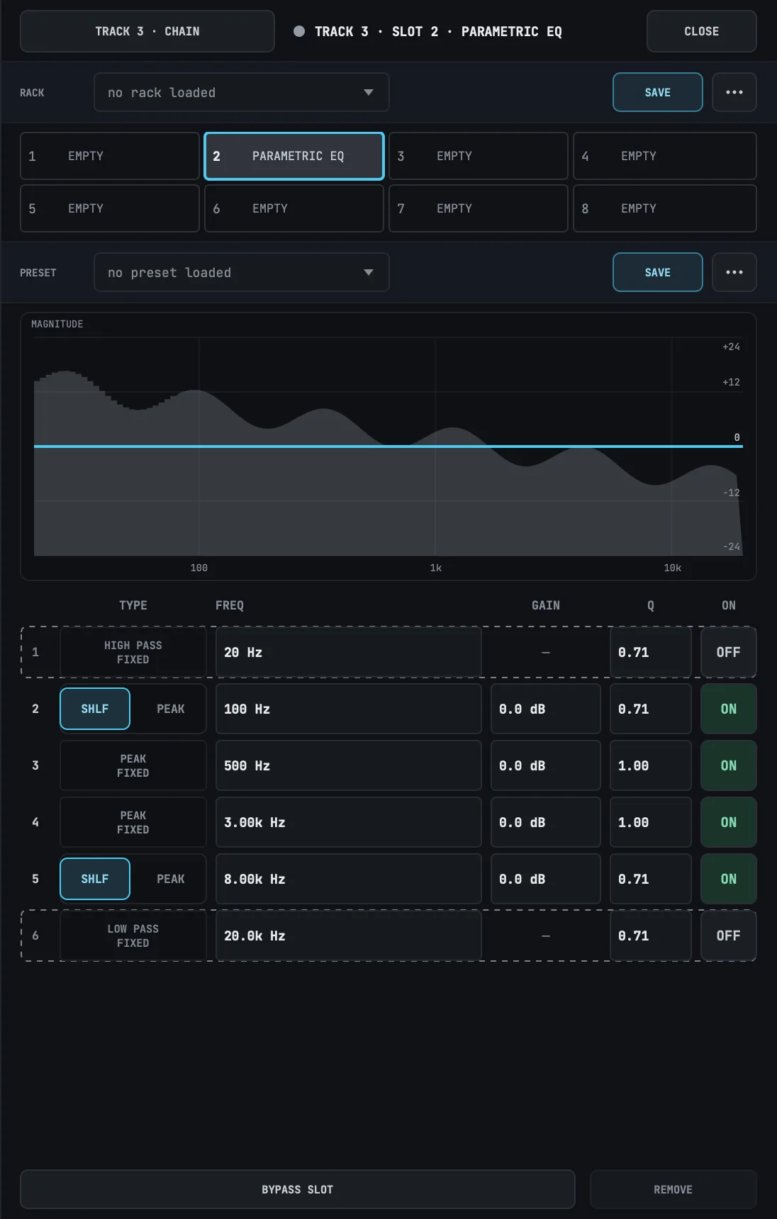 The EQ at its default settings.