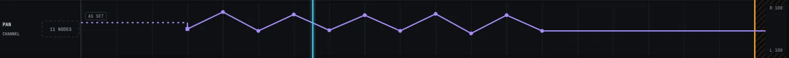 A PAN lane during a performance. Before its first node the line is dashed and reads AS SET, and the right-hand end reads R 100 over L 100.