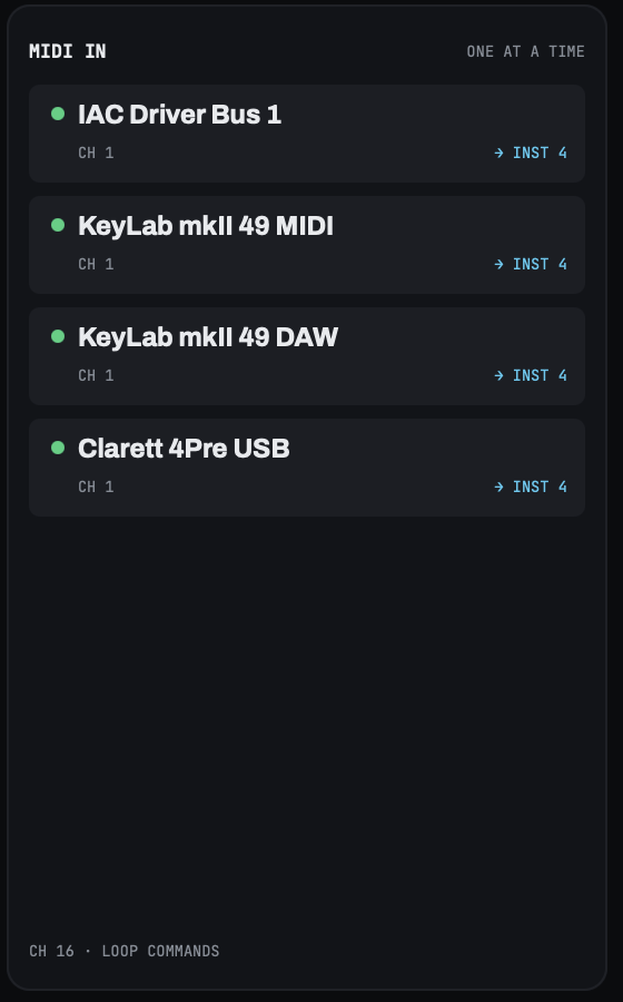 LOOM's MIDI IN card listing four connected sources, IAC Driver Bus 1, KeyLab mkII 49 MIDI, KeyLab mkII 49 DAW and Clarett 4Pre USB, with CH 16 · LOOP COMMANDS at its foot