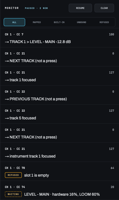 The monitor, paused with 2 new messages. Lines read: CH 1 · CC 7 to TRACK 1 › LEVEL - MAIN -12.8 dB; CC 21 and CC 22 moving the focus to track 1, track 5 and instrument track 1; CH 1 · CC 70 REFUSED because slot 1 is empty; and CH 1 · CC 74 WAITING with hardware 16 percent and LOOM 60 percent