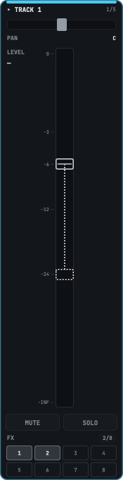 Track 1's fader at -6 dB, with a dashed outline of the handle at about -24 dB and a dashed line between them